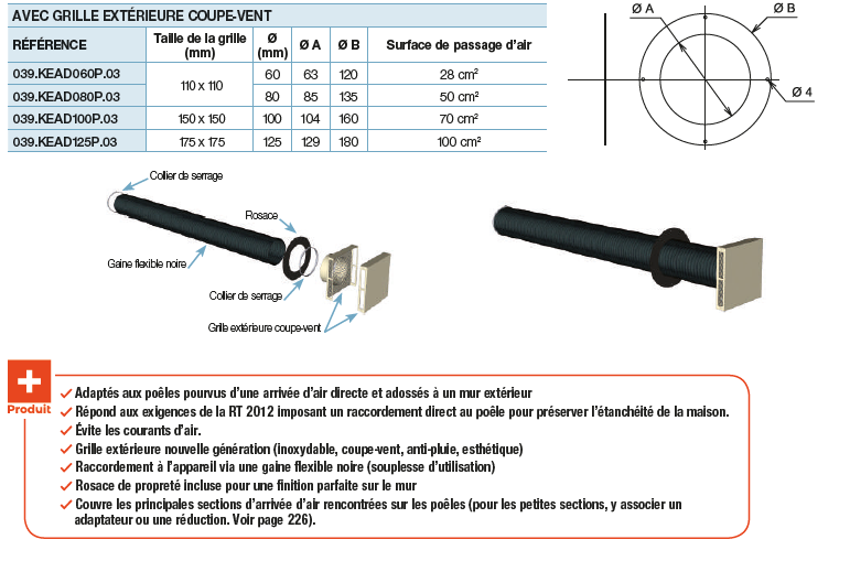 Gestion des arrivées d'air et des conduits d'arrivée d'air notamment  concentriques pour poele pellets