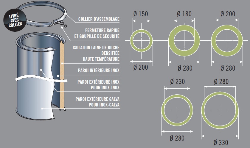 Conduit isolé poujoulat 150