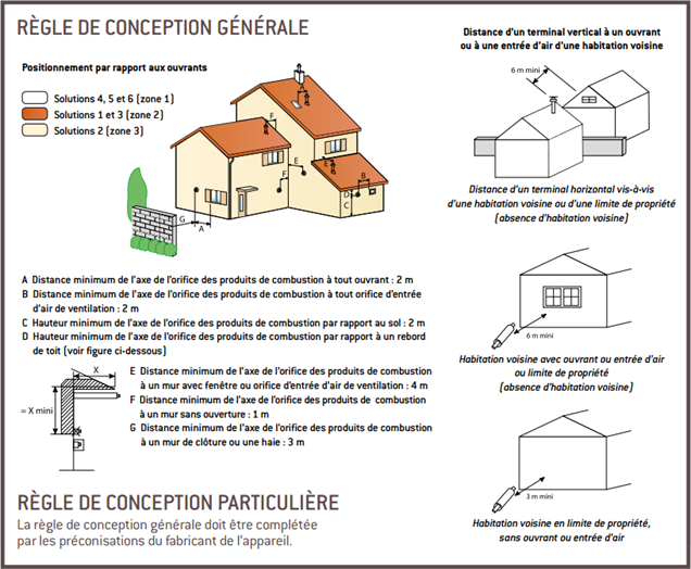 regle generale regle generale